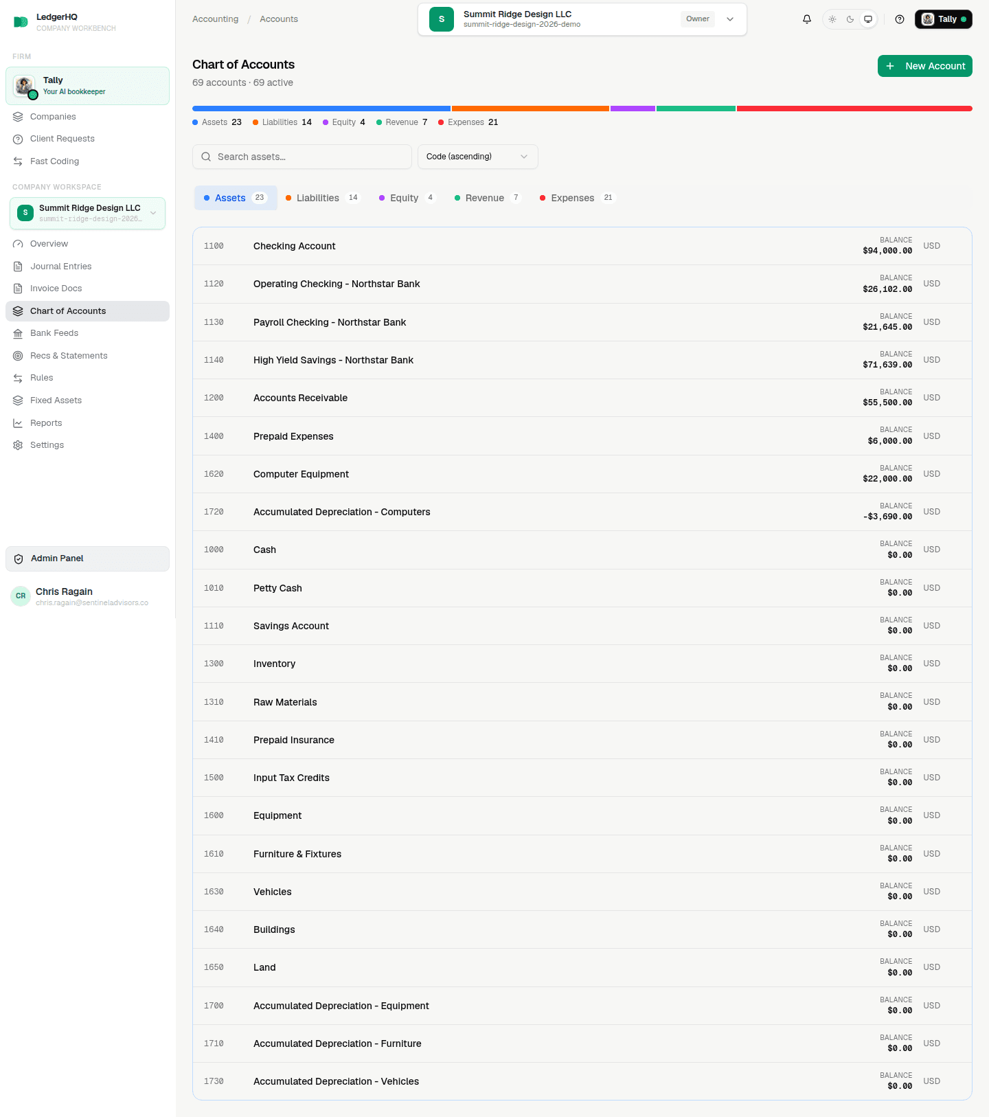 LedgerHQ Chart of Accounts page with the Assets tab active, the type distribution bar, and account rows